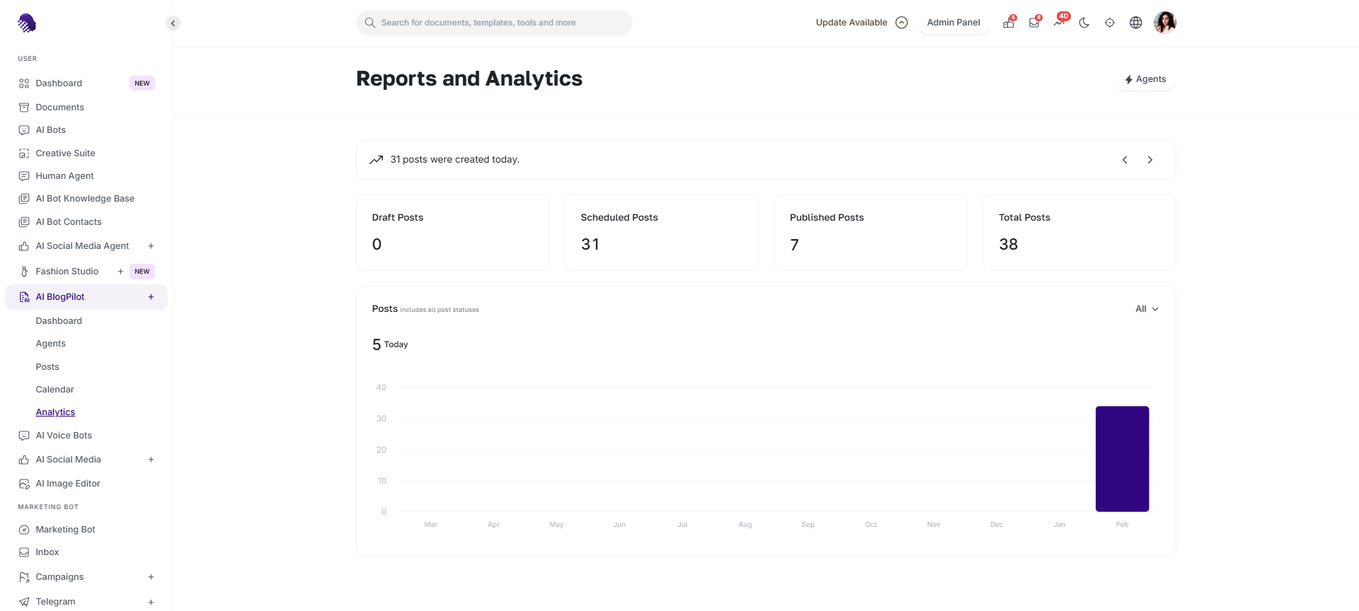 AmmarAI Blogger Agent reports and analytics dashboard