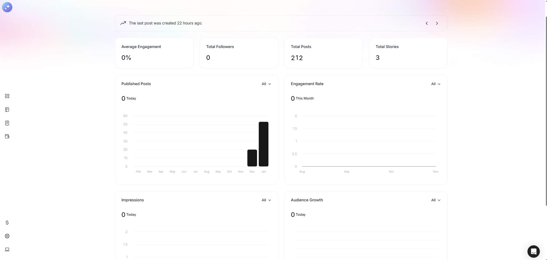 Analytics screen with engagement, follower, post and impression charts